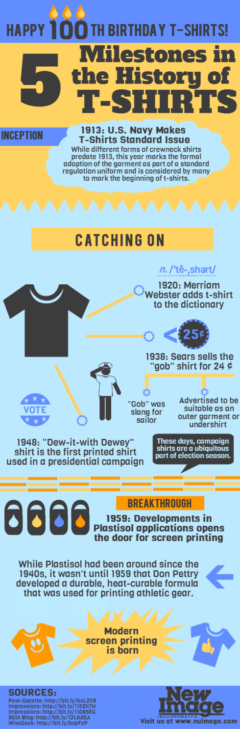Happy Birthday T-Shirts Infographic